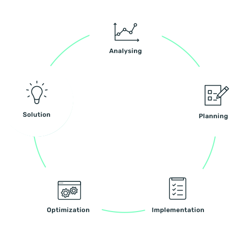 About Bluebery Technology